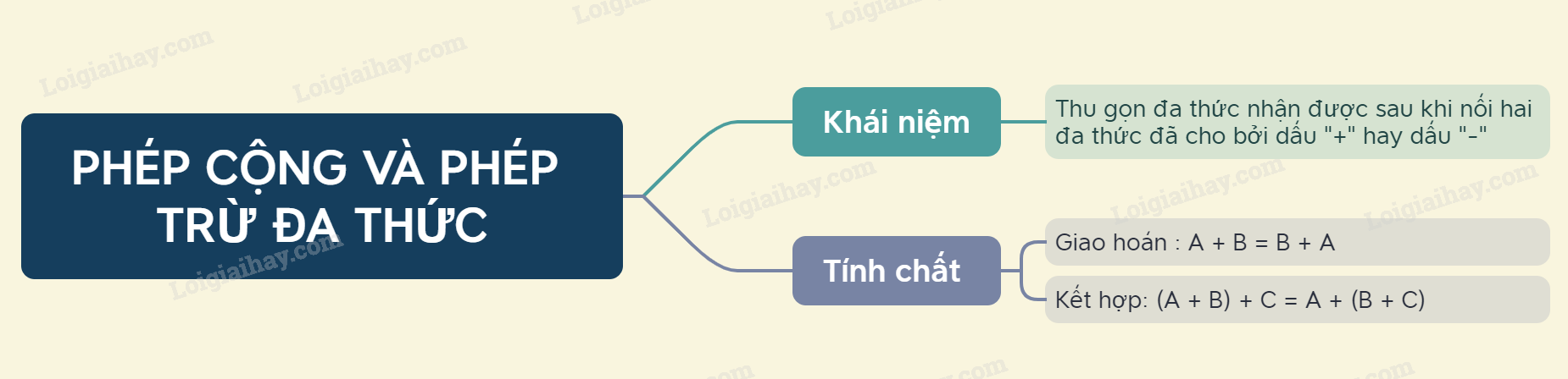 A diagram of a chat AI-generated content may be incorrect.