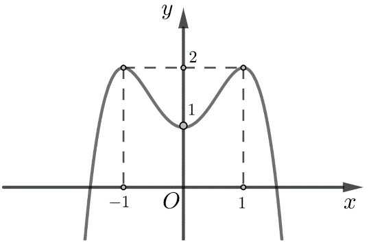 A graph of a function Description automatically generated