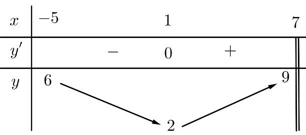 A diagram of a number Description automatically generated with medium confidence