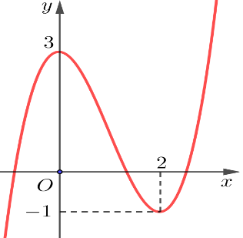 A red line graph on a black background Description automatically generated