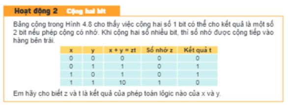 Tin học 11 Kết nối tri thức bài 4