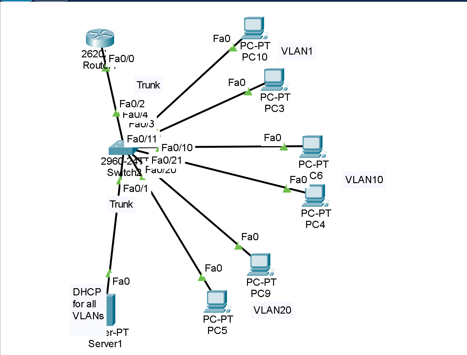 A computer network diagram with many computer servers AI-generated content may be incorrect.