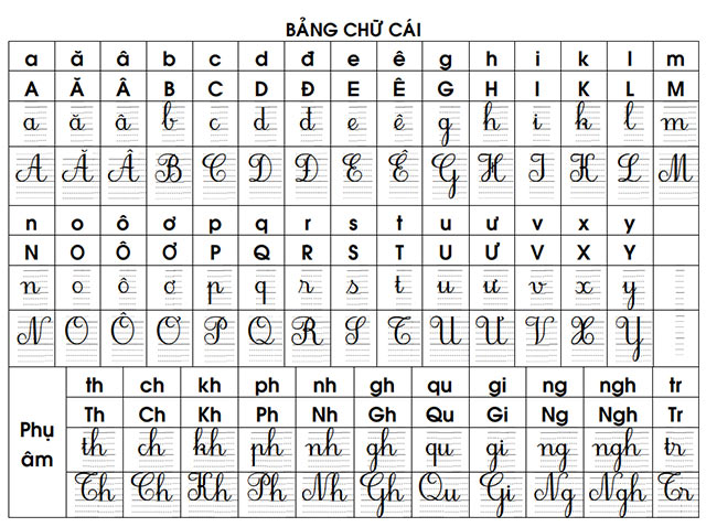 Bảng âm vần và bảng Toán lớp 1