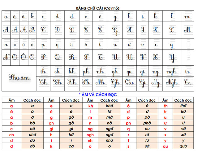 Bảng âm vần và bảng Toán lớp 1