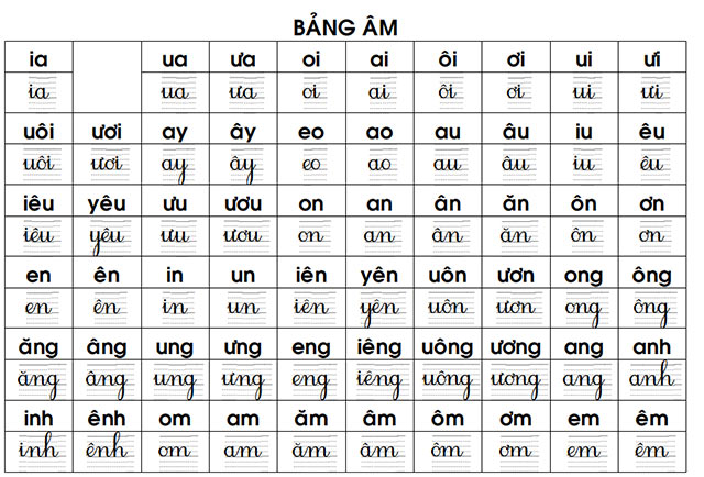 Bảng âm vần và bảng Toán lớp 1