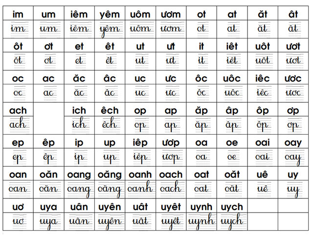 Bảng âm vần và bảng Toán lớp 1