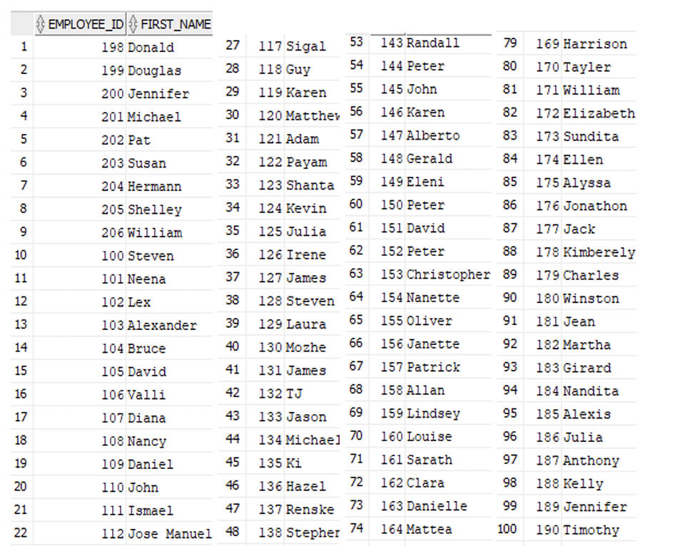 A table of names and numbers AI-generated content may be incorrect.