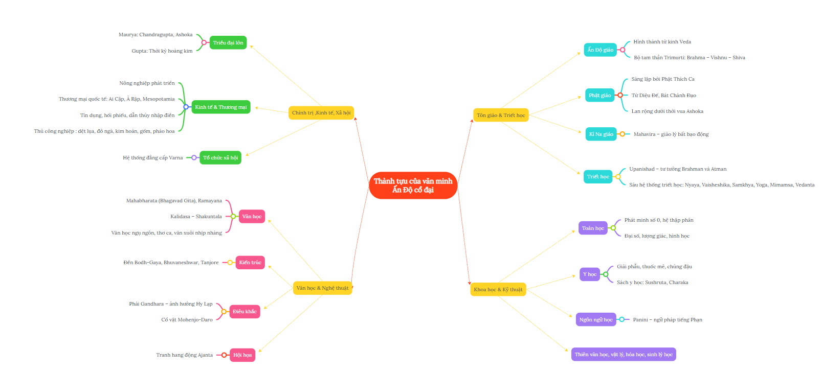 A diagram of a diagram AI-generated content may be incorrect.
