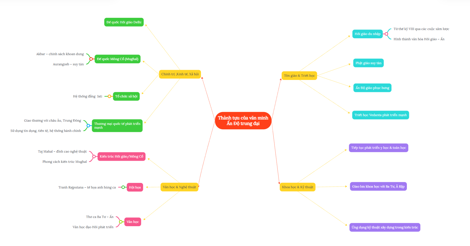 A diagram of a diagram AI-generated content may be incorrect.
