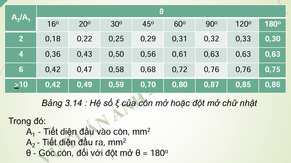 A screenshot of a math test Description automatically generated