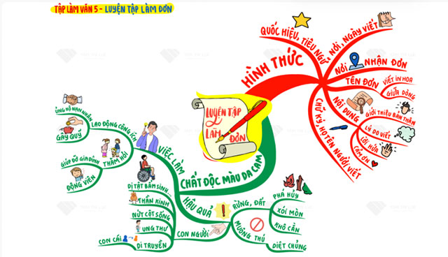 Luyện tập làm đơn