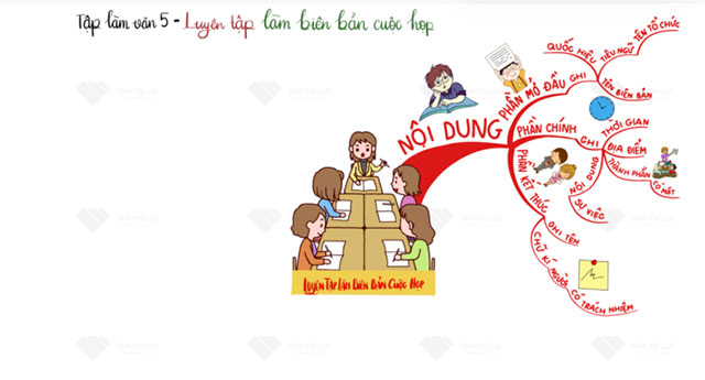Luyện tập làm biên bản cuộc họp