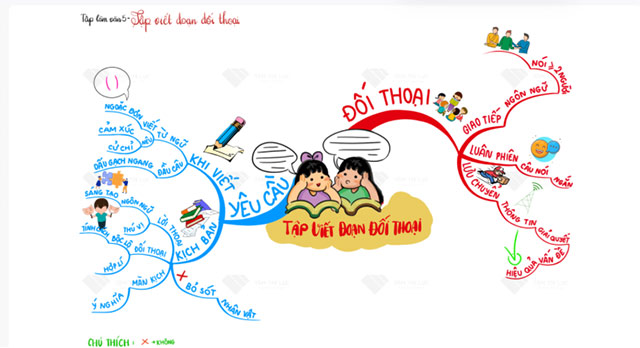 Tập viết đoạn đối thoại