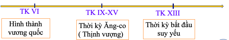 Diagram Description automatically generated with medium confidence