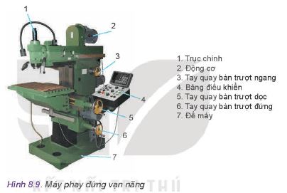 Công nghệ 11 Kết nối tri thức bài 8