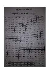 Phụ lục bảng xs - sdfa môn Xác suất thống kê| Trường Đại học Ngoại Thương