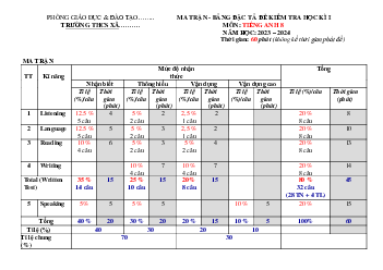 Đề thi học kì 1 môn Tiếng Anh 8 năm 2023 - 2024 sách KNTT - Đề 1-2-3-4