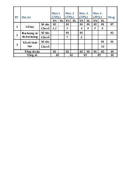 Đề thi giữa học kì 2 môn Toán lớp 5 trường tiểu học An Thạnh 2B năm 2016-2017