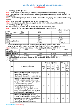 Bộ Câu Hỏi Ôn Tập Địa Lí 10 Kết Nối Tri Thức HK 2