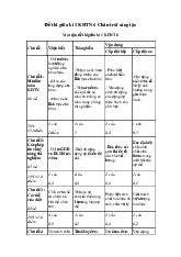 Đề thi giữa học kỳ 1 môn Khoa học tự nhiên lớp 6 năm học 2024 - 2025 - Đề số 3 | Bộ sách Chân trời sáng tạo