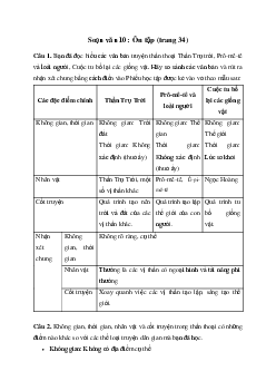 Soạn bài Ôn tập trang 34 -  Ngữ Văn 10 Chân trời sáng tạo