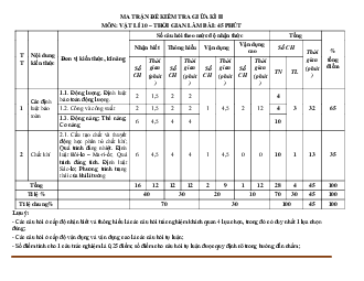 Ma trận đề kiểm tra Lý 10 giữa học kỳ 2 năm học 2020-2021