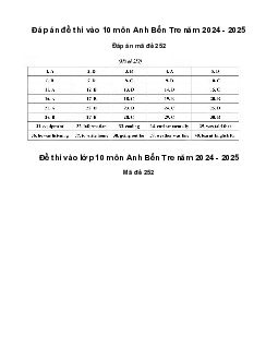 Đề thi tuyển sinh vào 10 môn Tiếng Anh Sở GD&ĐT Bến Tre năm 2024 - 2025