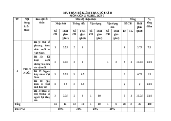 Đề thi học kì 2 môn Công nghệ 7 năm 2022 - 2023 sách Chân trời sáng tạo - Đề 1