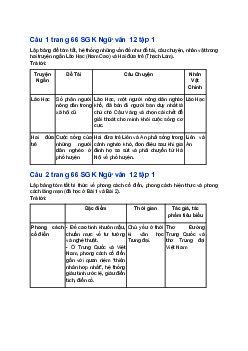 Soạn bài Ôn tập trang 66 | Ngữ văn 12 Chân trời sáng tạo (Tập 1)