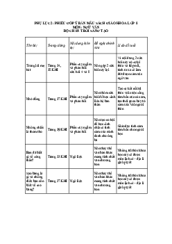 Phiếu góp ý sách giáo khoa lớp 8 bộ Chân trời sáng tạo