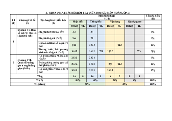 Đề tham khảo giữa kỳ 2 Toán 11 CTST năm 2023 – 2024 trường THPT Văn Bàn 3 – Lào Cai