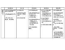 Đề cương ôn tập môn Triểt học Mác - Lênin  | Học viện Nông nghiệp Việt Nam