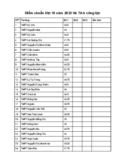 Điểm chuẩn lớp 10 năm 2023 Hà Tĩnh