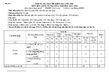 Đề thi giữa học kì 1 môn Công nghệ 6 năm 2023 - 2024 sách Chân trời sáng tạo | Đề 2