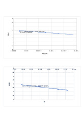 Đề cương môn hóa lý 1- Trường Đại học bách khoa - Đại học đà nẵng.