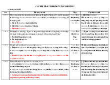 Đề cương ôn tập chương 7 QTNL: Câu hỏi trắc nghiệm và giải thích Môn Quản trị nhân lực | Trường Đại học Huế