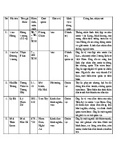 Nhân học về Danh nhân Việt Nam trong Lịch sử Môn Nhân học đại cương | Đại học Sư Phạm Hà Nội