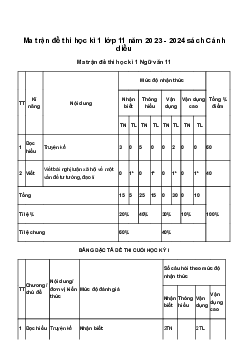 Ma trận đề thi học kì 1 lớp 11 năm 2023 - 2024 sách Cánh diều