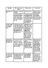 Tài liệu ôn tập môn Mô hình kinh doanh số | Trường Đại học Thương Mại
