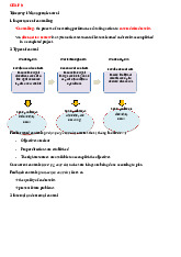 CHAP 9 - Managerial Control and Types of Control Explained môn Principle of Management | Trường Đại học Quốc tế, Đại học Quốc gia Thành phố Hồ Chí Minh
