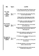 Phân Tích Vốn và Ý Định Mua Hàng Trực Tuyến | Nguyên Lý Marketing | Đại học Tôn Đức Thắng
