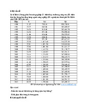 Nghiên cứu tác động của phân bón và lao động NN tại Hà Nội môn Kinh tế nông nghiệp | Trường Đại Học Thái Nguyên