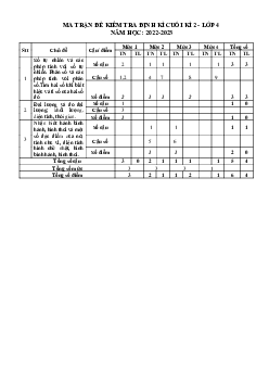 Đề thi học kì 2 môn Toán lớp 4 năm 2022 - 2023 theo Thông tư 22 | đề 1