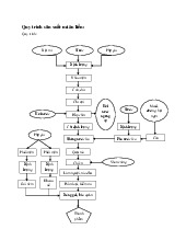 Tài liệu quy trình sản xuất mì ăn liền | Đại học Công Nghiệp TP.HCM