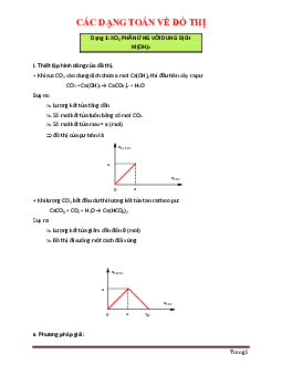 Giải bài tập hóa học 12 bằng phương pháp đồ thị