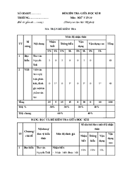 Giải đề thi giữa học kì 2 môn Ngữ văn lớp 10 năm 2023 - 2024 (Sách mới) | Kết Nối Tri Thức đề 10