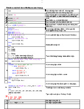 Một số hàm Matlab cơ bản 1 - Toán ứng dụng | Trường Đại học Khoa học Tự nhiên, Đại học Quốc gia Thành phố Hồ Chí Minh