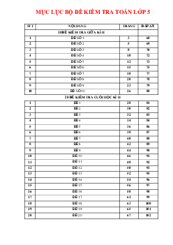 30 Đề thi học kì 2 môn Toán lớp 5