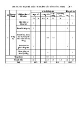 Đề thi giữa học kỳ 1 môn Công nghệ lớp 7 năm học 2024 - 2025 - Đề số 4 | Bộ sách Kết nối tri thức