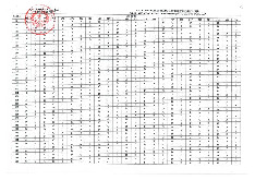 Đáp án Đề thi tốt nghiệp THPT môn Giáo dục công dân năm 2024 của Bộ GD&ĐT